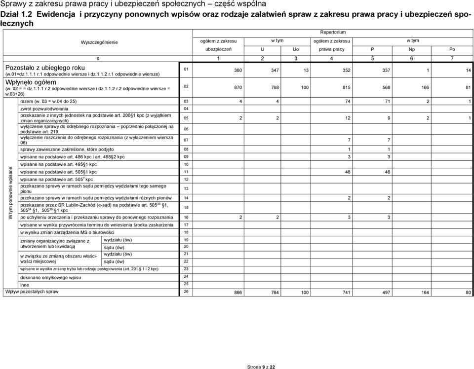 1 odpowiednie wiersze i dz.1.1.2 r.1 odpowiednie wiersze) Wpłynęło ogółem (w. 02 = = dz.1.1.1 r.2 odpowiednie wiersze i dz.1.1.2 r.2 odpowiednie wiersze = w.