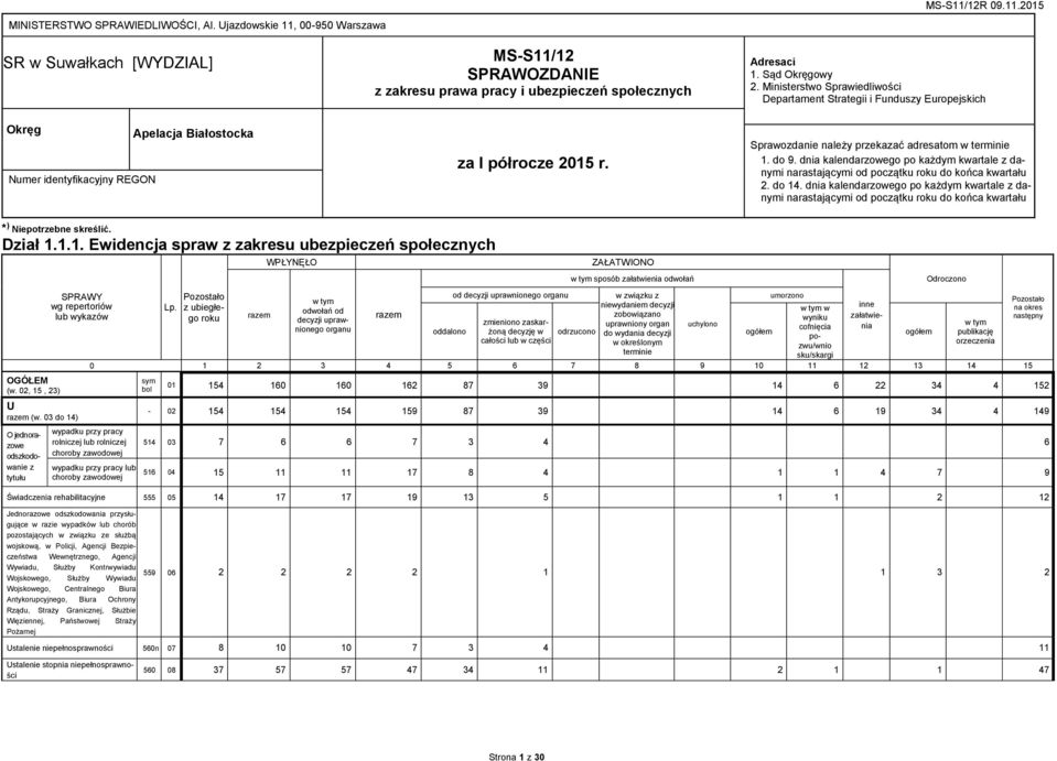 2015 r. Adresaci 1. Sąd Okręgowy 2. Ministerstwo Sprawiedliwości Departament Strategii i Funduszy Europejskich Sprawozdanie należy przekazać adresatom w terminie 1. do 9.