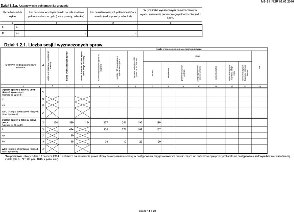 od 7 do 13) prezesa wiceprezesa przewodniczącego wydziału zastępcę przewodniczącego wydziału kierownika sekcji innych funkcyjnych tego sądu z tego pionu innych funkcyjnych tego sądu z innych pionów