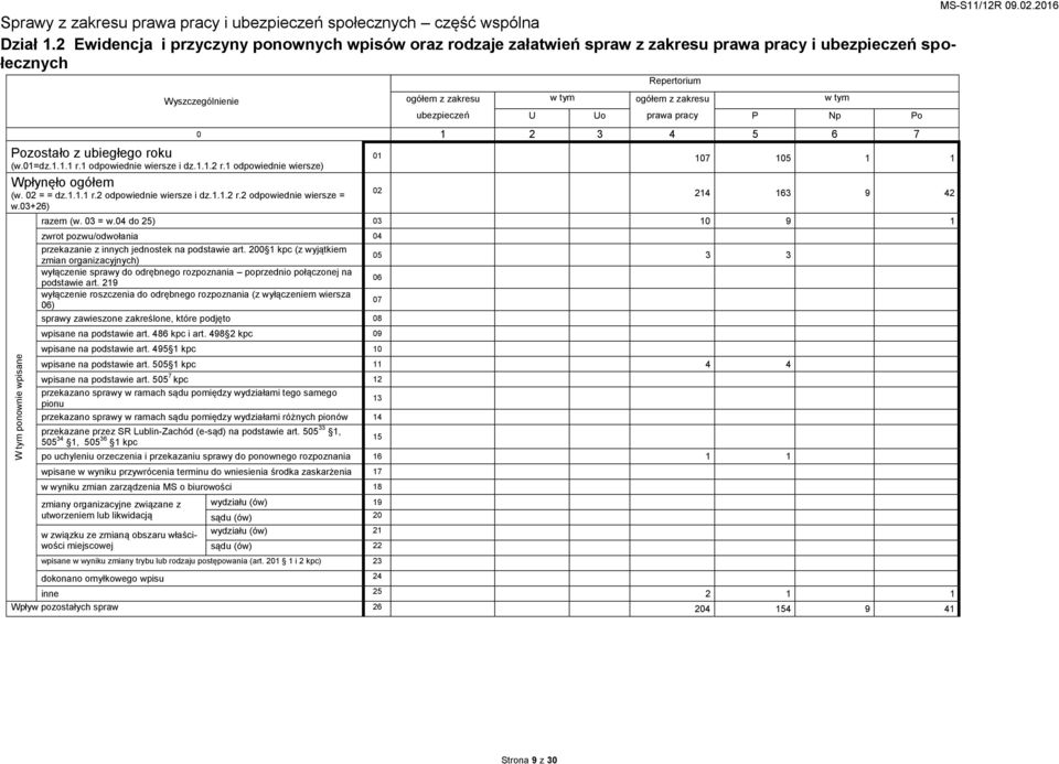 1 odpowiednie wiersze i dz.1.1.2 r.1 odpowiednie wiersze) Wpłynęło ogółem (w. 02 = = dz.1.1.1 r.2 odpowiednie wiersze i dz.1.1.2 r.2 odpowiednie wiersze = w.