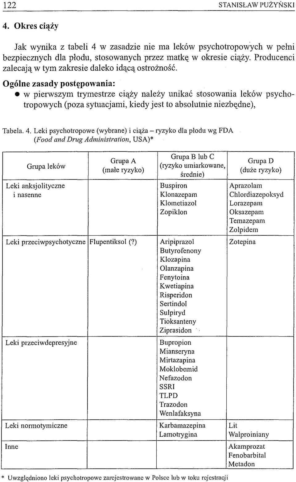 Ogólne zasady postępowania: w pierwszym trymestrze ciąży należy unikać stosowania leków psychotropowych (poza sytuacjami, kiedy jest to absolutnie niezbędne), Tabela. 4.