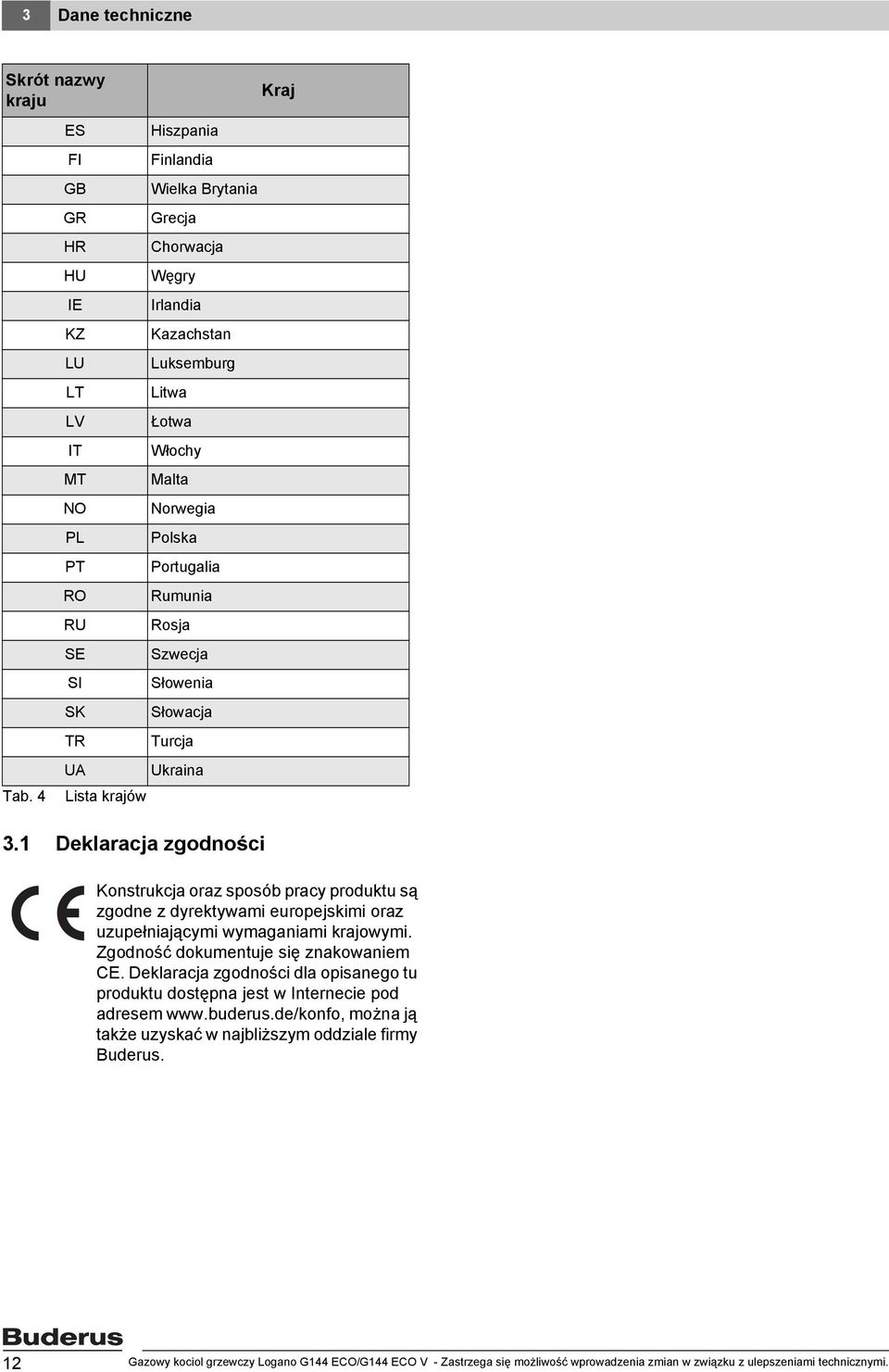 Rumunia RU Rosja SE Szwecja SI Słowenia SK Słowacja TR Turcja UA Ukraina Lista krajów 3.