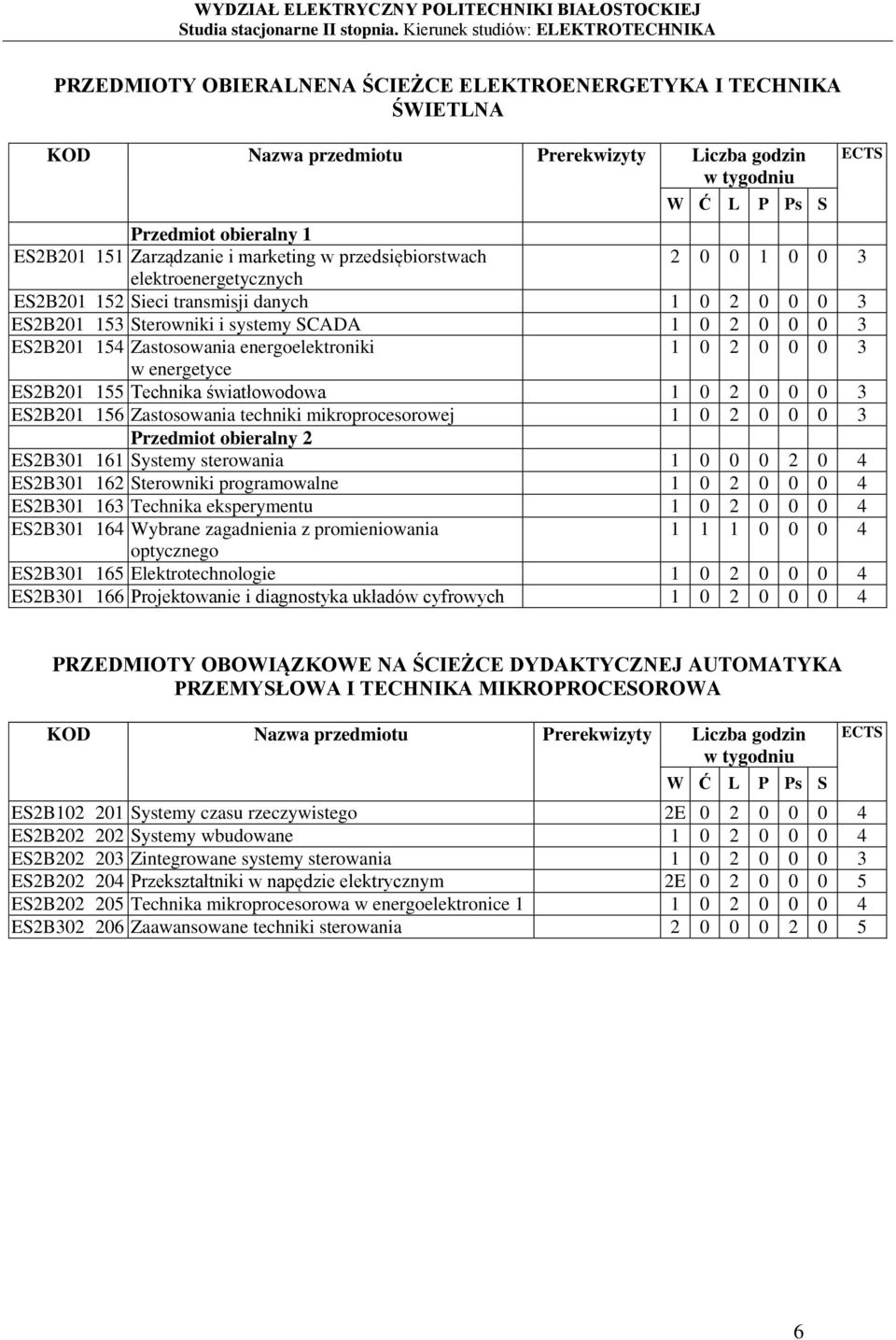 Zastosowania techniki mikroprocesorowej 1 0 2 0 0 0 3 Przedmiot obieralny 2 ES2B301 161 Systemy sterowania 1 0 0 0 2 0 4 ES2B301 162 Sterowniki programowalne 1 0 2 0 0 0 4 ES2B301 163 Technika