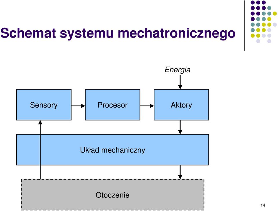 Energia Sensory