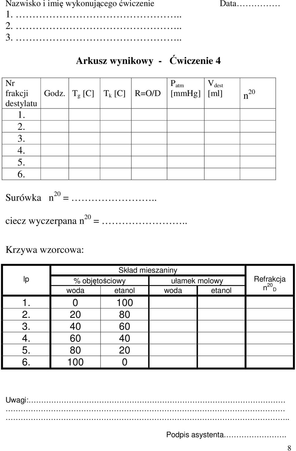 T g [C] T k [C] R=O/D P atm [mmhg] V dest [ml] n 20 Surówka n 20 =.. ciecz wyczerpana n 20 =.