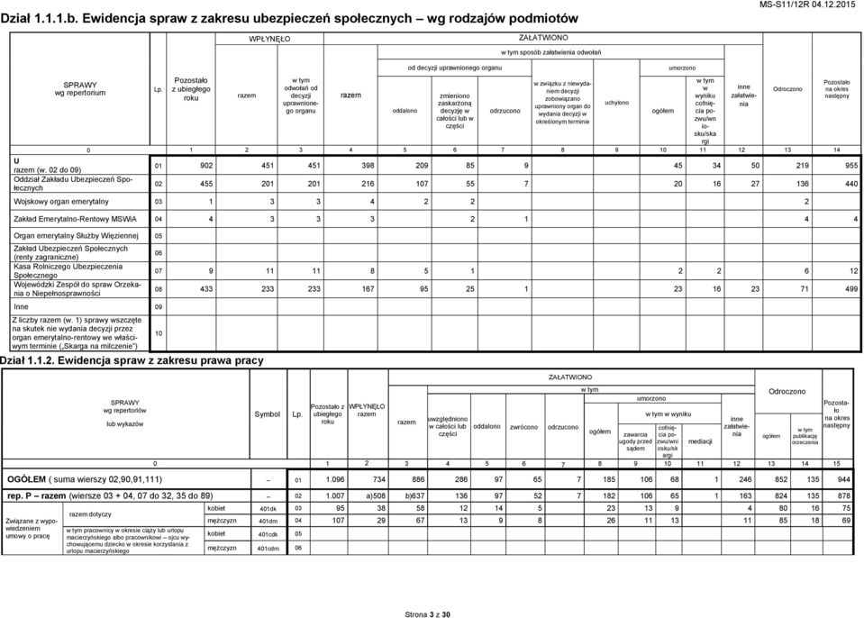 decyzji zmieniono załatwienia zobowiązano wyniku uprawnionego organu oddalono decyzję w odrzucono zaskarżoną uchylono uprawniony organ do cofnięcia po- wydania decyzji w ogółem całości lub w