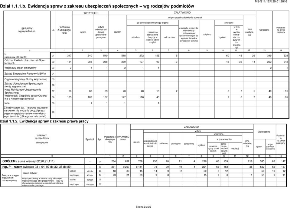 decyzji zmieniono załatwienia zobowiązano wyniku uprawnionego organu oddalono decyzję w odrzucono zaskarżoną uchylono uprawniony organ do cofnięcia po- wydania decyzji w ogółem całości lub w