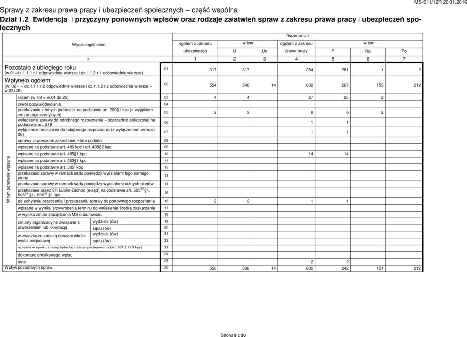 1 odpowiednie wiersze i dz.1.1.2 r.1 odpowiednie wiersze) Wpłynęło ogółem (w. 02 = = dz.1.1.1 r.2 odpowiednie wiersze i dz.1.1.2 r.2 odpowiednie wiersze = w.