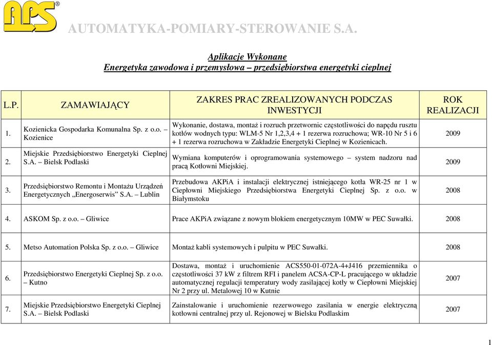 WR-10 Nr 5 i 6 + 1 rezerwa rozruchowa w Zakładzie Energetyki Cieplnej w Kozienicach. 2009 2. Wymiana komputerów i oprogramowania systemowego system nadzoru nad pracą Kotłowni Miejskiej. 2009 3.