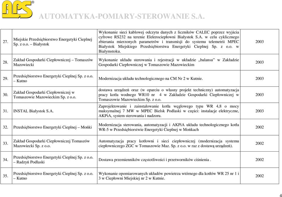 w celu cyklicznego zbierania mierzonych parametrów i transmisji do systemu telemetrii MPEC Białystok Miejskiego Przedsiębiorstwa Energetyki Cieplnej Sp. z o.o. w Białymstoku. 28.