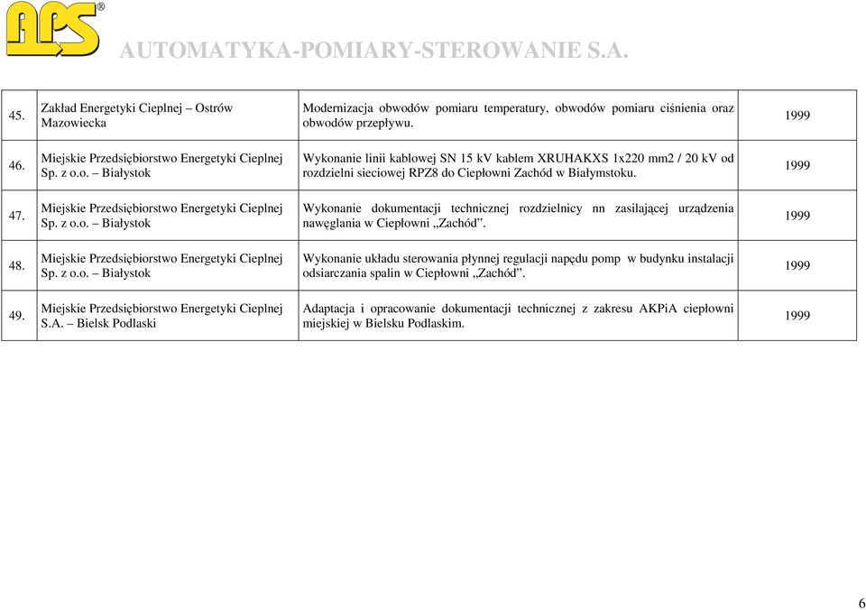 Wykonanie dokumentacji technicznej rozdzielnicy nn zasilającej urządzenia nawęglania w Ciepłowni Zachód. 48.