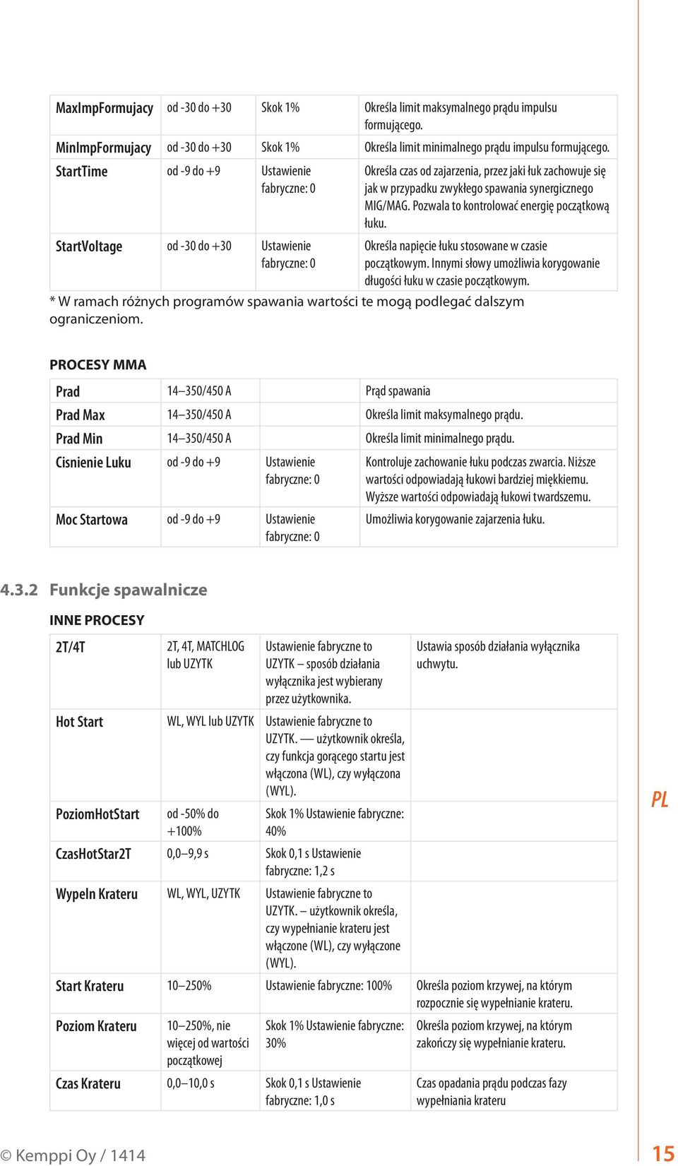 synergicznego MIG/MAG. Pozwala to kontrolować energię początkową łuku. Określa napięcie łuku stosowane w czasie początkowym. Innymi słowy umożliwia korygowanie długości łuku w czasie początkowym.