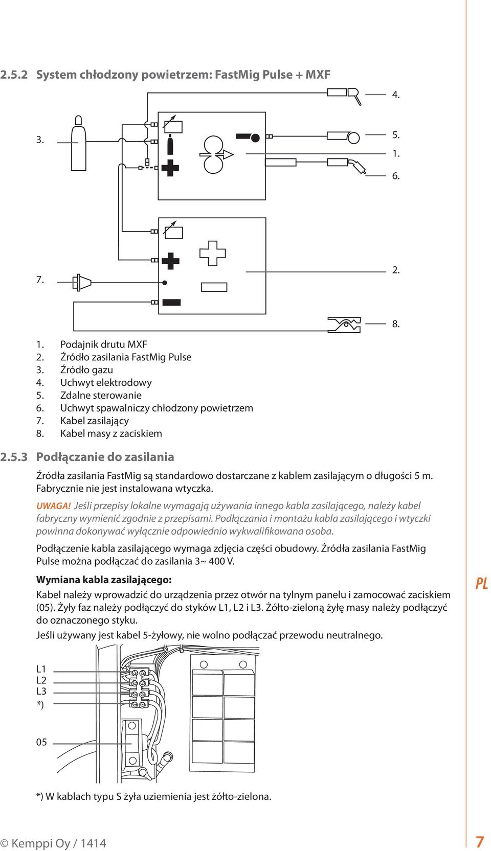 3 Podłączanie do zasilania Źródła zasilania FastMig są standardowo dostarczane z kablem zasilającym o długości 5 m. Fabrycznie nie jest instalowana wtyczka. UWAGA!