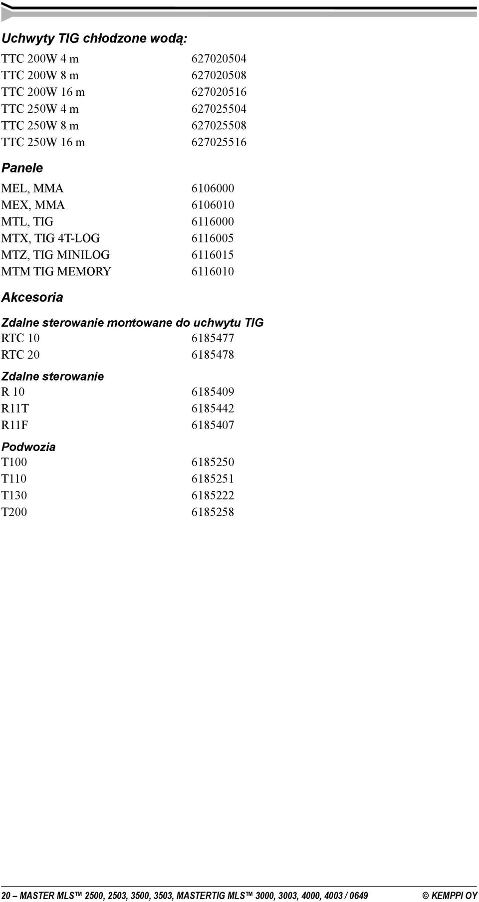 MEMORY 6116010 Akcesoria Zdalne sterowanie montowane do uchwytu TIG RTC 10 6185477 RTC 20 6185478 Zdalne sterowanie R 10 6185409 R11T 6185442
