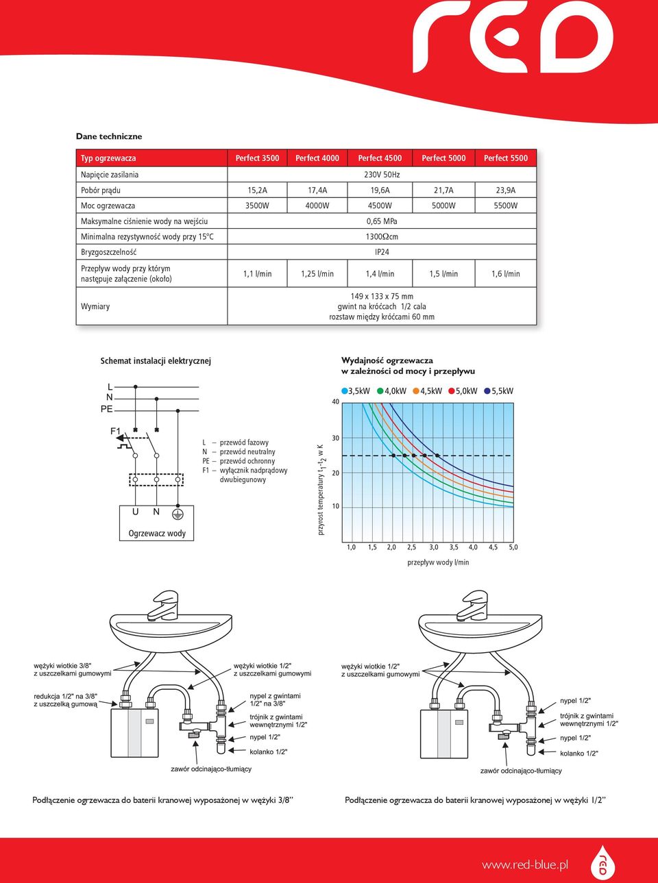 l/min 1,4 l/min 1,5 l/min 1,6 l/min Wymiary 149 x 133 x 75 mm gwint na króćcach 1/2 cala rozstaw między króćcami 60 mm Schemat instalacji elektrycznej Wydajność ogrzewacza w zależności od mocy i