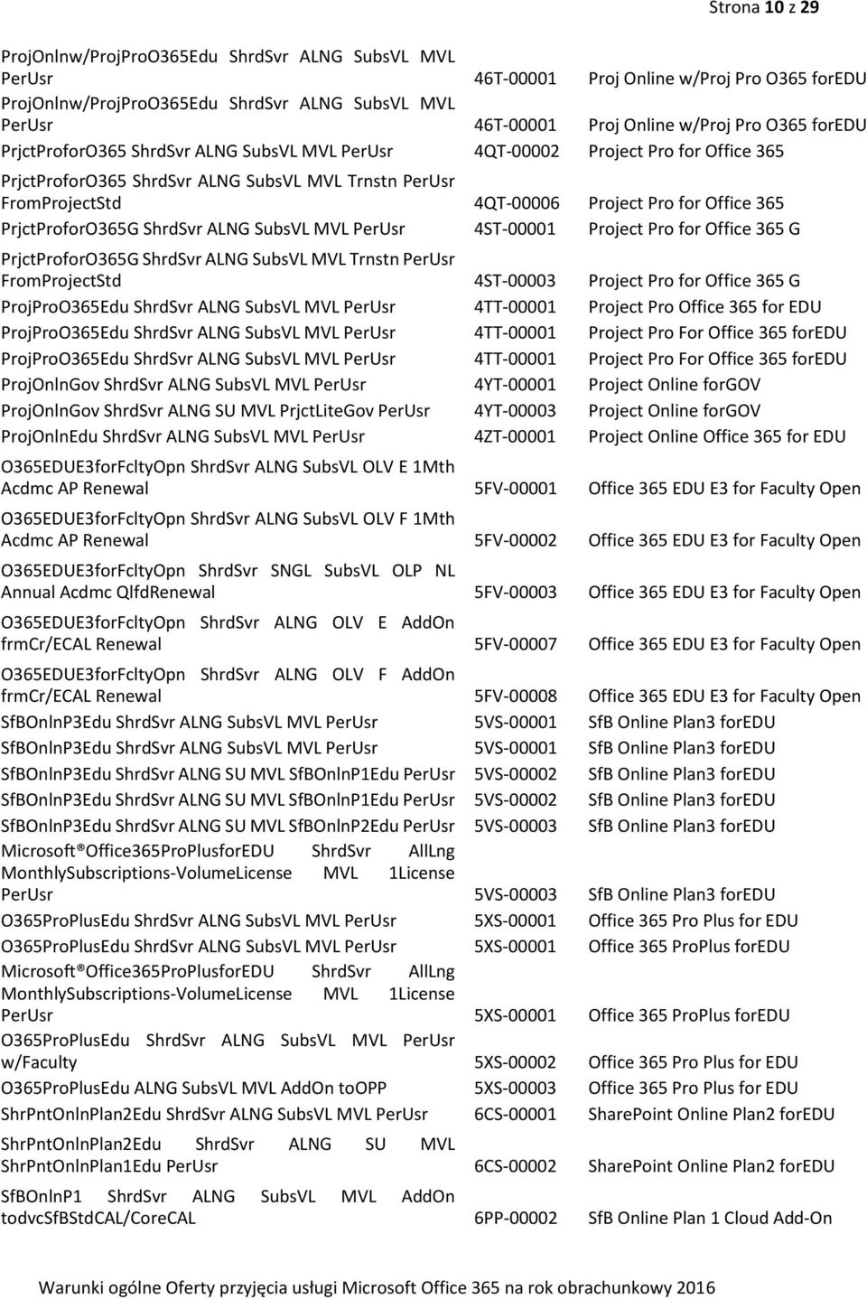 for Office 365 PrjctProforO365G ShrdSvr ALNG SubsVL MVL PerUsr 4ST-00001 Project Pro for Office 365 G PrjctProforO365G ShrdSvr ALNG SubsVL MVL Trnstn PerUsr FromProjectStd 4ST-00003 Project Pro for