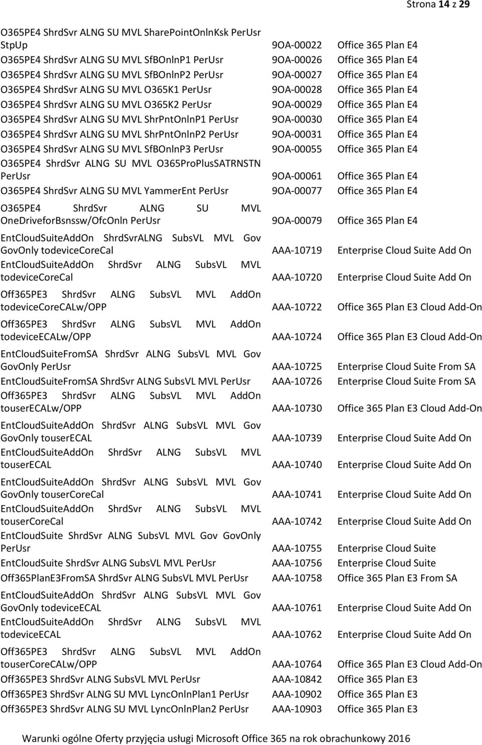 SU MVL ShrPntOnlnP1 PerUsr 9OA-00030 Office 365 Plan E4 O365PE4 ShrdSvr ALNG SU MVL ShrPntOnlnP2 PerUsr 9OA-00031 Office 365 Plan E4 O365PE4 ShrdSvr ALNG SU MVL SfBOnlnP3 PerUsr 9OA-00055 Office 365