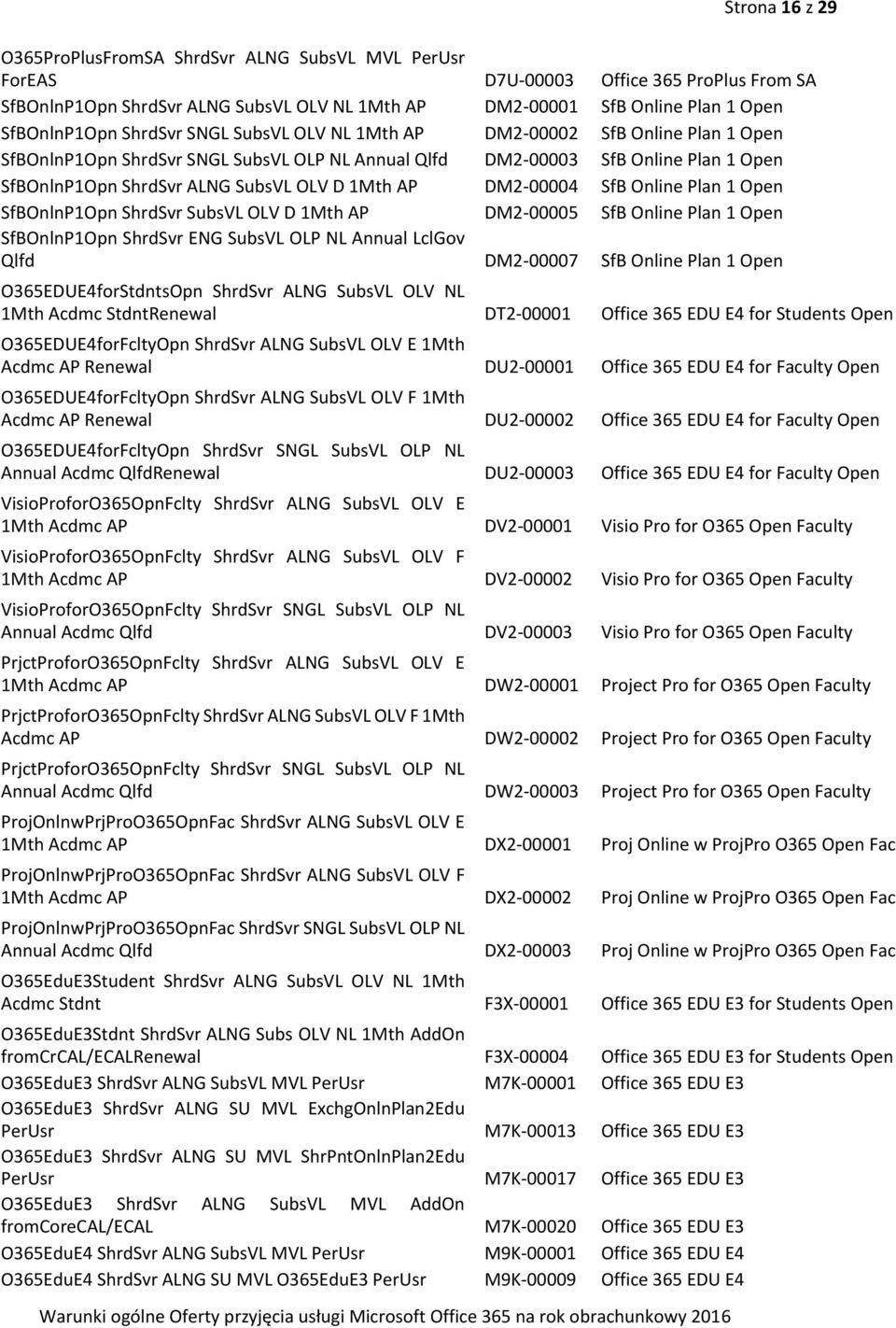 OLV D 1Mth AP DM2-00004 SfB Online Plan 1 Open SfBOnlnP1Opn ShrdSvr SubsVL OLV D 1Mth AP DM2-00005 SfB Online Plan 1 Open SfBOnlnP1Opn ShrdSvr ENG SubsVL OLP NL Annual LclGov Qlfd DM2-00007 SfB