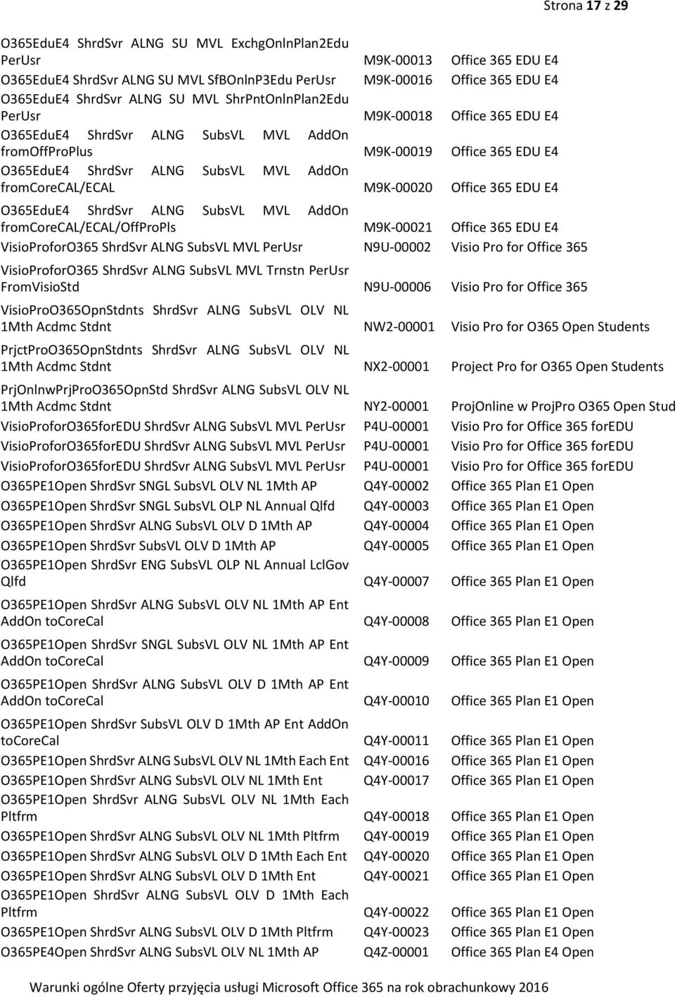 M9K-00020 Office 365 EDU E4 Strona 17 z 29 O365EduE4 ShrdSvr ALNG SubsVL MVL AddOn fromcorecal/ecal/offpropls M9K-00021 Office 365 EDU E4 VisioProforO365 ShrdSvr ALNG SubsVL MVL PerUsr N9U-00002