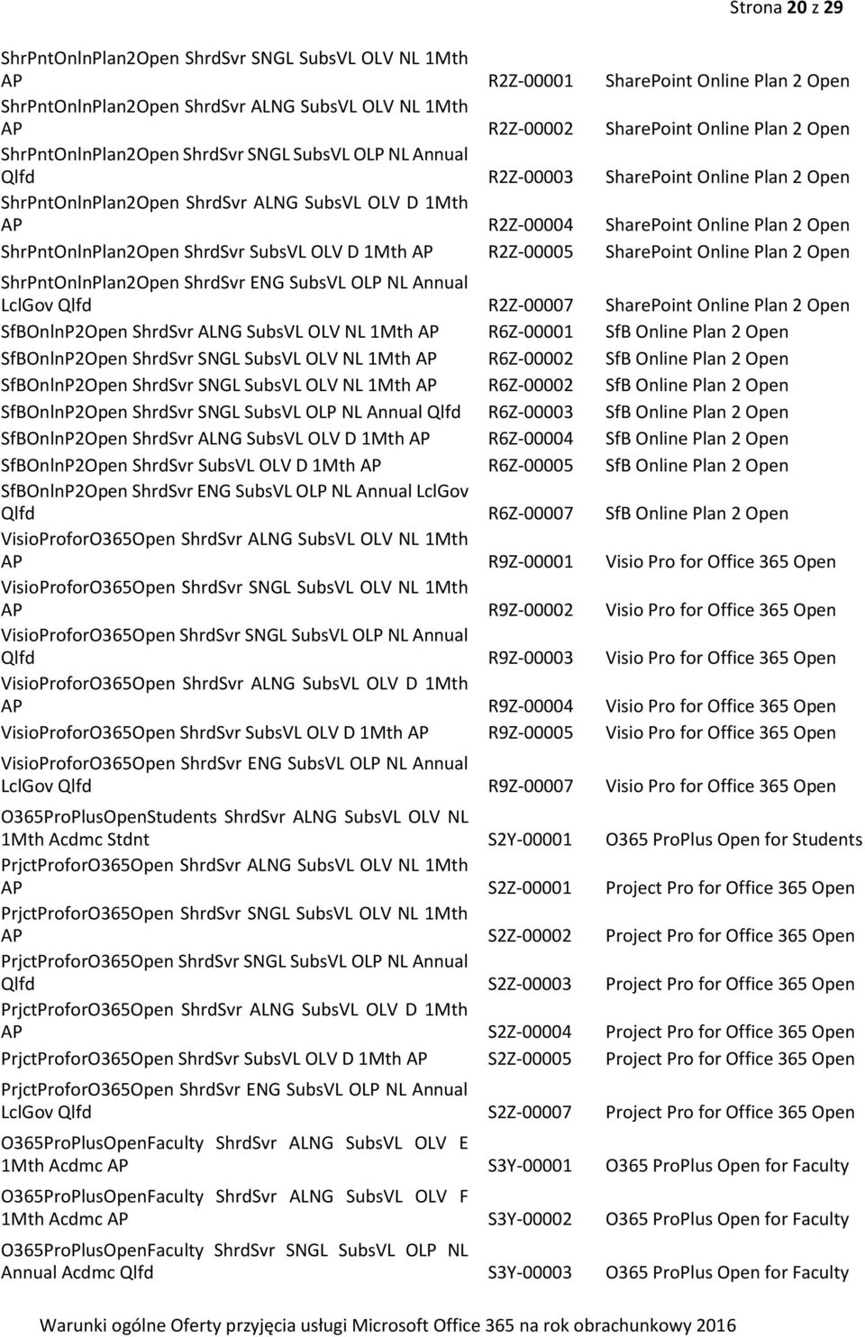 ShrPntOnlnPlan2Open ShrdSvr SubsVL OLV D 1Mth AP R2Z-00005 SharePoint Online Plan 2 Open ShrPntOnlnPlan2Open ShrdSvr ENG SubsVL OLP NL Annual LclGov Qlfd R2Z-00007 SharePoint Online Plan 2 Open