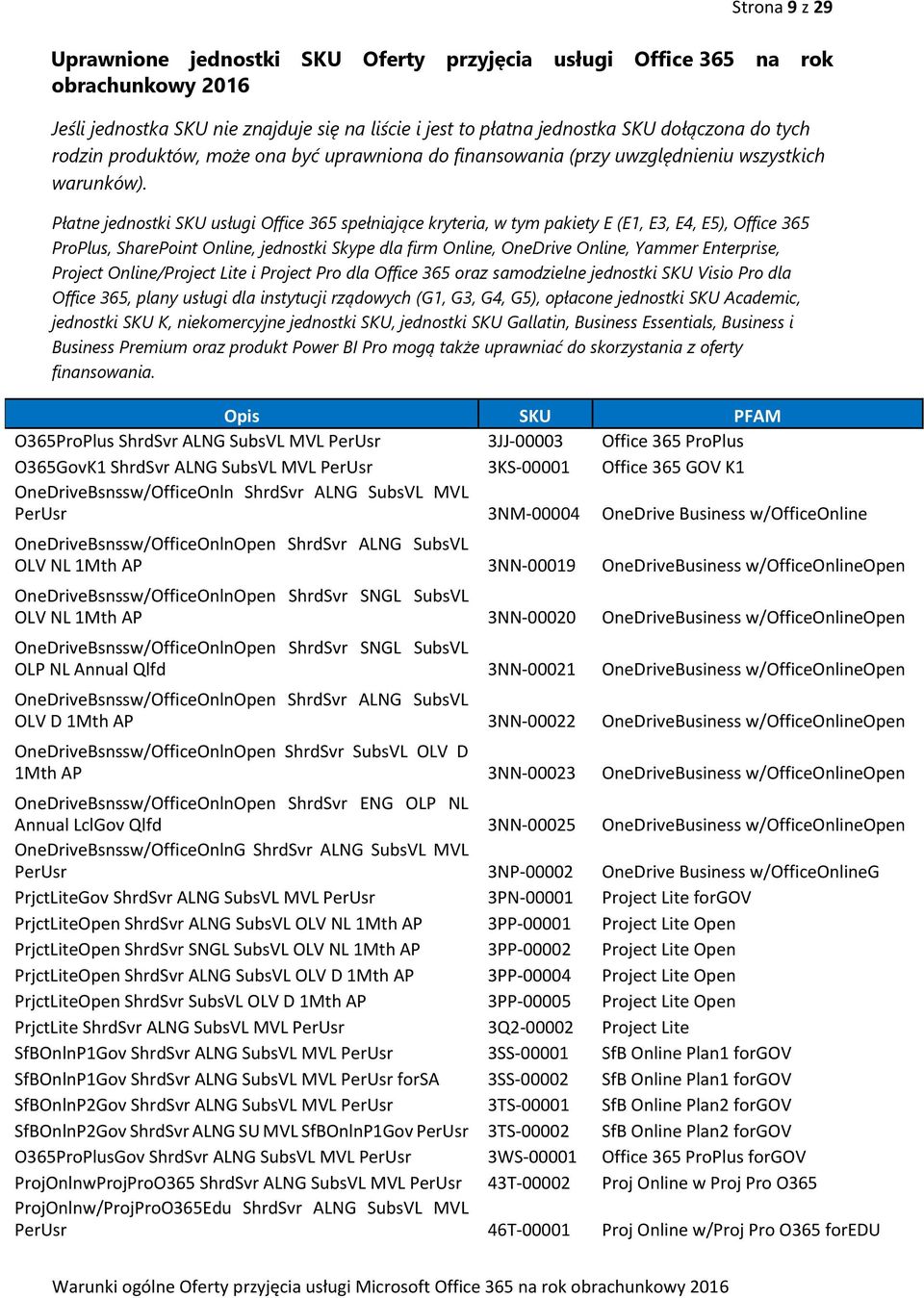 Płatne jednostki SKU usługi Office 365 spełniające kryteria, w tym pakiety E (E1, E3, E4, E5), Office 365 ProPlus, SharePoint Online, jednostki Skype dla firm Online, OneDrive Online, Yammer
