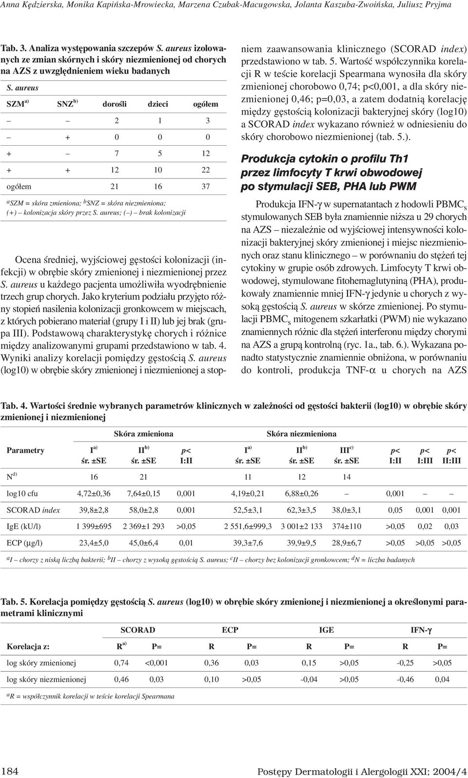 aureus SZM a) SNZ b) doroœli dzieci ogó³em 2 1 3 + + 7 5 12 + + 12 1 22 ogó³em 21 16 37 a SZM = skóra zmieniona; b SNZ = skóra niezmieniona; (+) kolonizacja skóry przez S.