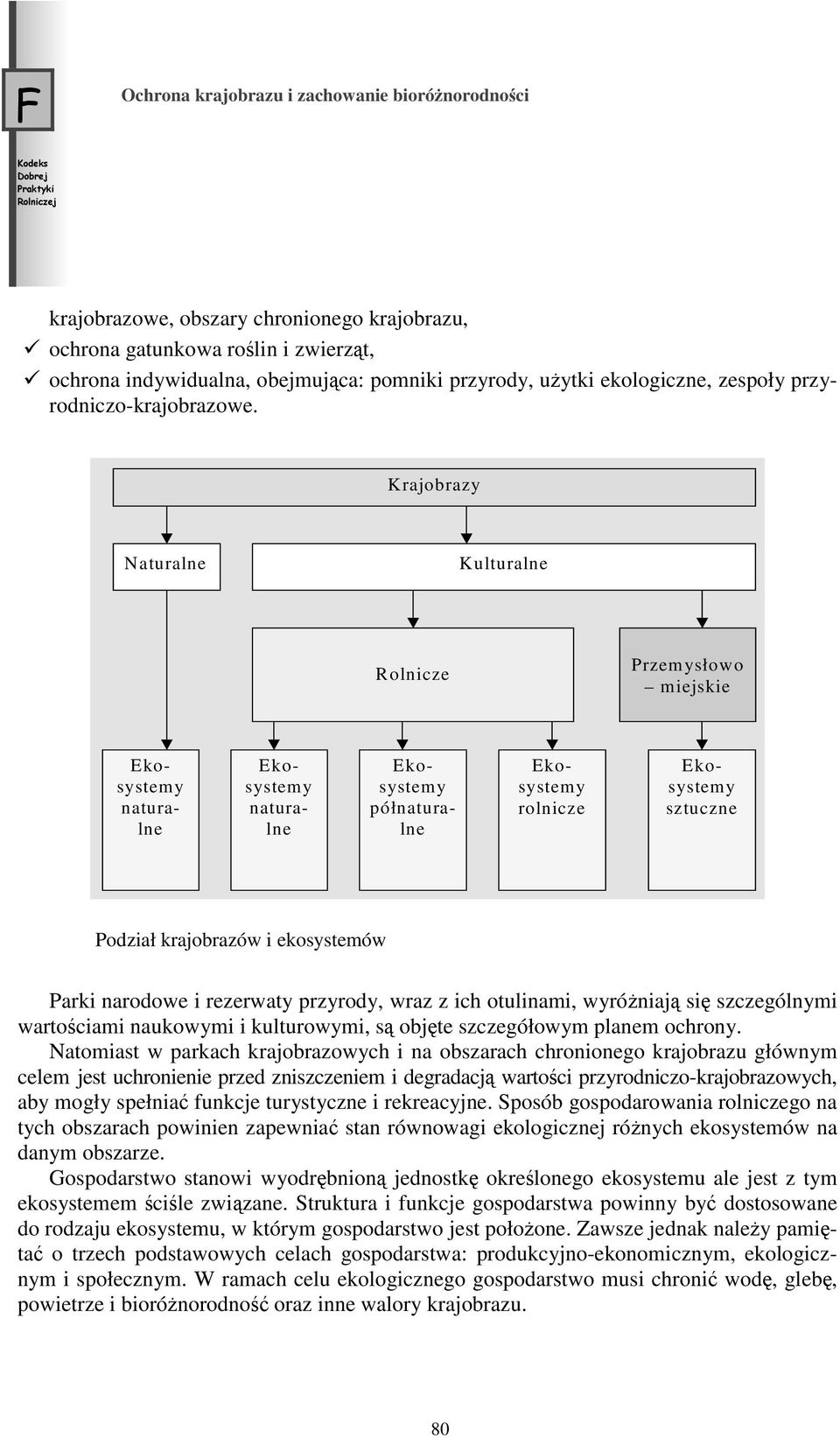 Krajobrazy Naturalne Kulturalne Rolnicze Przemysłowo miejskie Ekosystemy naturalne Ekosystemy naturalne Ekosystemy półnaturalne Ekosystemy rolnicze Ekosystemy sztuczne Podział krajobrazów i