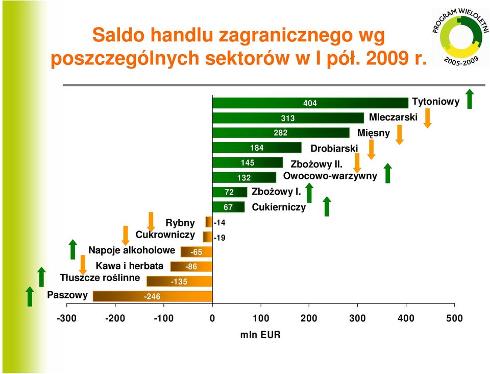 -246-135 -65-86 72 67-14 -19 184 145 132 404 313 282 ZboŜowy I.