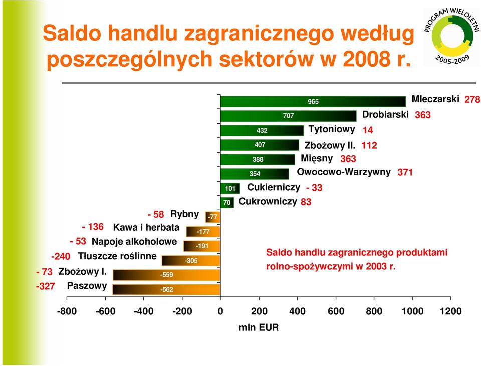 112 Mięsny 363 Owocowo-Warzywny 371-73 -327-136 - 58 Rybny Kawa i herbata - 53 Napoe alkoholowe -240 Tłuszcze