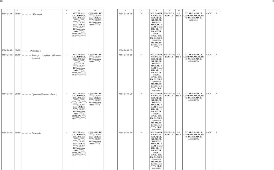 1619) ( CD649 ) 1604 14 48 10/80 Tuńczyk (zwykły) (Thunnus thynnus) ( CD626 ); LPS ( CD378 ); CIUUF CFISHALLTC ( CD386 ); CIUUF 1604 14 48 10 24 1032,CAMER, KR,MD,PE, PG,SPGA, HT); AL: 12; BA,ME,XS: