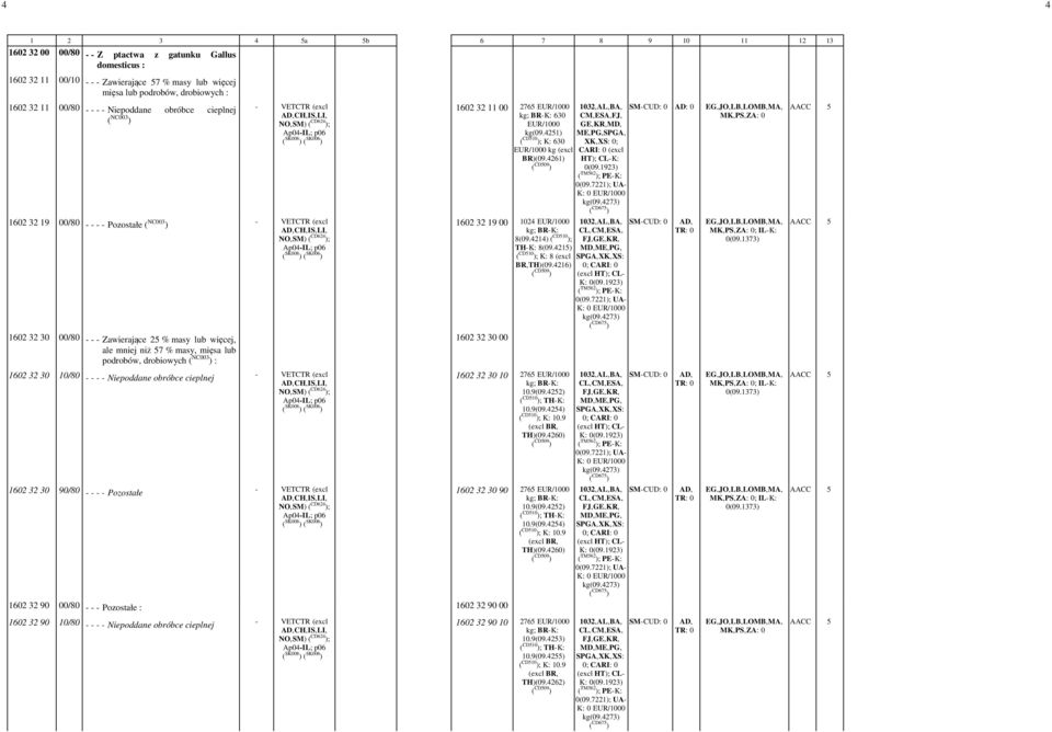 drobiowych ( NC003 ) : AD,CH,IS,LI, NO,SM) ( CD624 ); Ap04IL; p06 ( SK008 ) ( SK006 ) 1602 32 11 00 2765 EUR/1000 kg; BRK: 630 EUR/1000 kg(09.4251) ( CD510 ); K: 630 EUR/1000 kg (excl BR)(09.