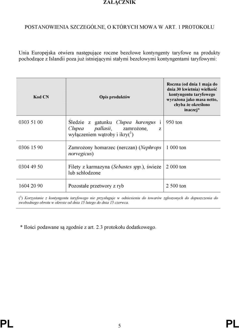 produktów Roczna (od dnia 1 maja do dnia 30 kwietnia) wielkość kontyngentu taryfowego wyrażona jako masa netto, chyba że określono inaczej* 0303 51 00 Śledzie z gatunku Clupea harengus i Clupea