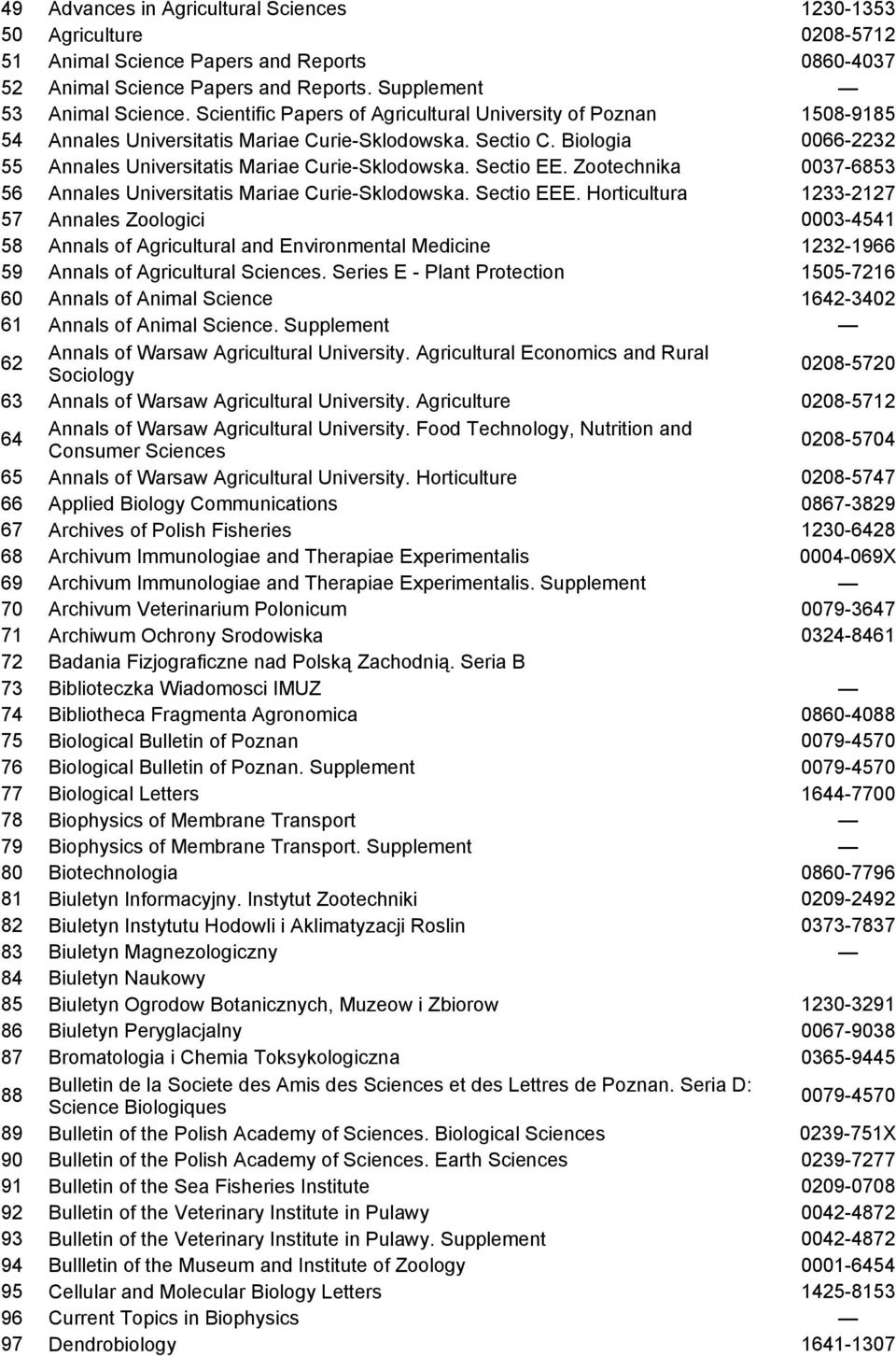 Sectio EE. Zootechnika 0037-6853 56 Annales Universitatis Mariae Curie-Sklodowska. Sectio EEE.