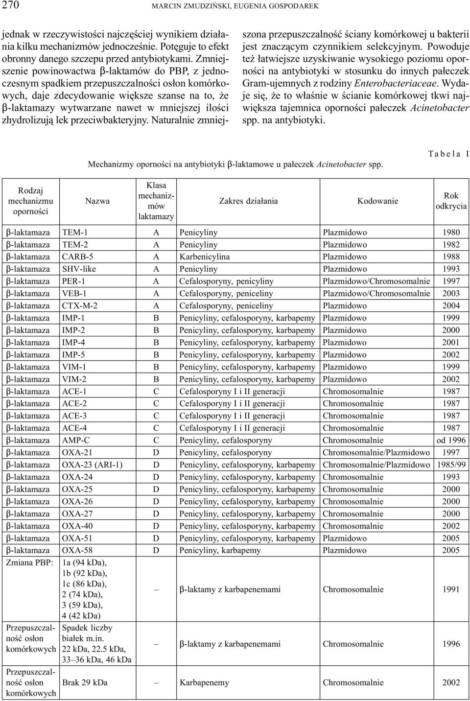 zhydrolizuj¹ lek przeciwbakteryjny. Naturalnie zmniejszona przepuszczalnoœæ œciany komórkowej u bakterii jest znacz¹cym czynnikiem selekcyjnym.