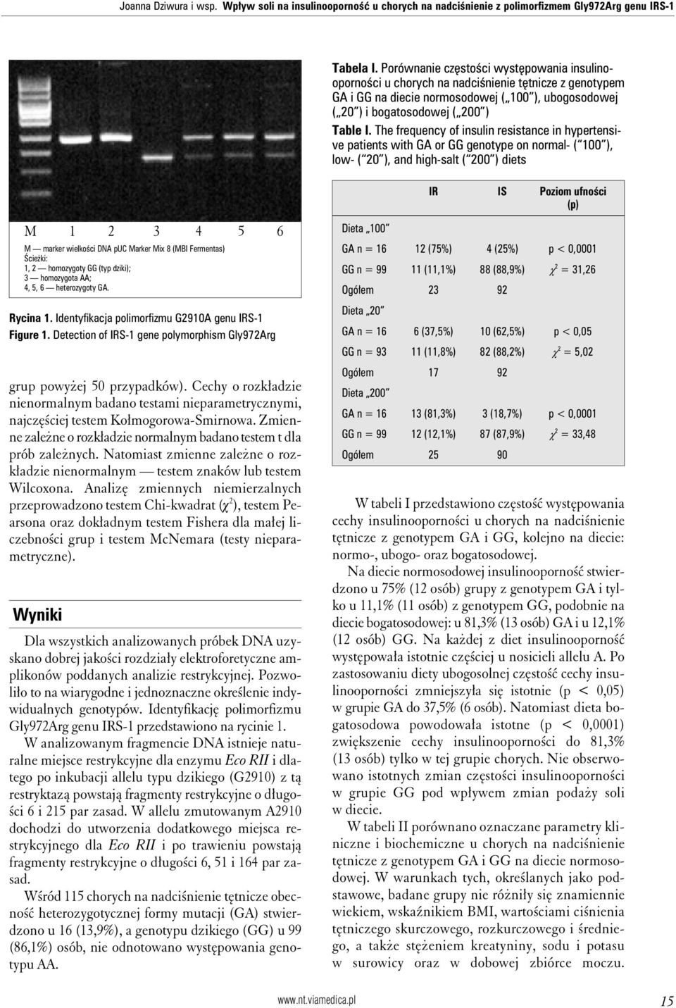 The frequency of insulin resistance in hypertensive patients with GA or GG genotype on normal- ( 100 ), low- ( 20 ), and high-salt ( 200 ) diets IR IS Poziom ufności (p) M 1 2 3 4 5 6 M marker