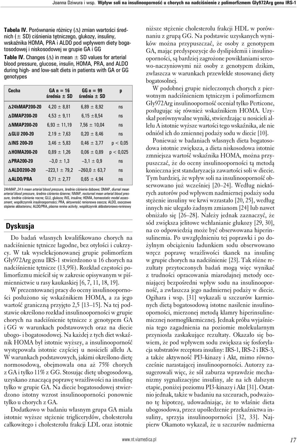 Changes (D) in mean ± SD values for arterial blood pressure, glucose, insulin, HOMA, PRA, and ALDO during high- and low-salt diets in patients with GA or GG genotypes Cecha GA n = 16 GG n = 99 p