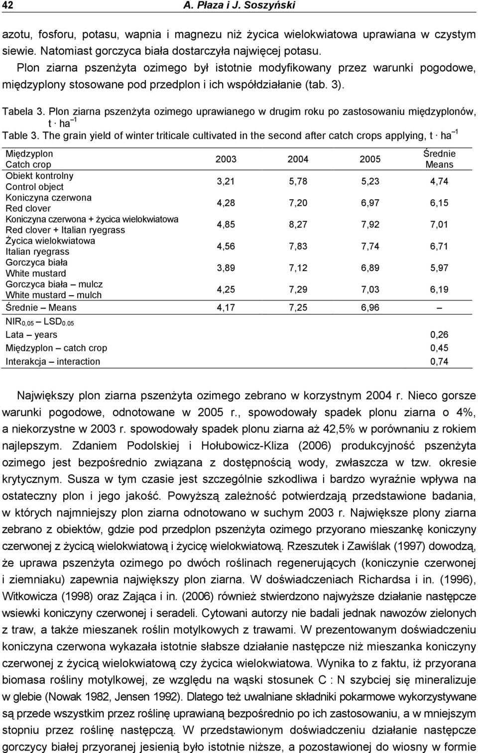 Plon ziarna pszenŝyta ozimego uprawianego w drugim roku po zastosowaniu międzyplonów, t ha 1 Table 3.
