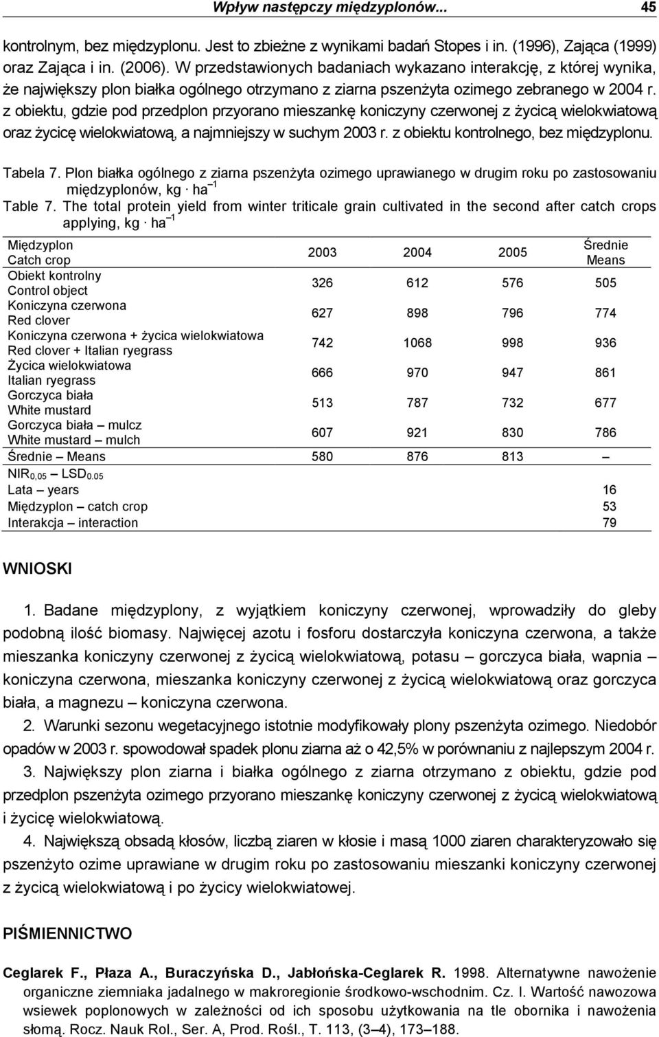 z obiektu, gdzie pod przedplon przyorano mieszankę koniczyny czerwonej z Ŝycicą wielokwiatową oraz Ŝycicę wielokwiatową, a najmniejszy w suchym 2003 r. z obiektu kontrolnego, bez międzyplonu.