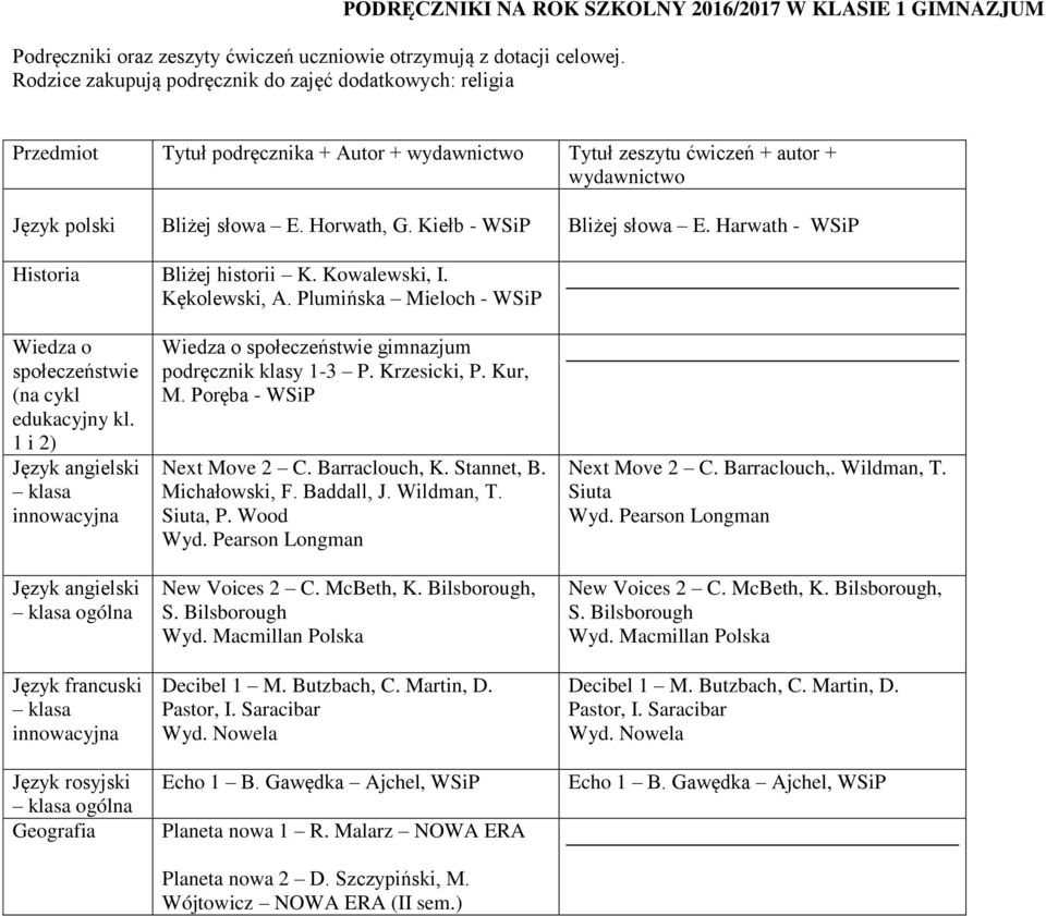 Bliżej słowa E. Horwath, G. Kiełb - WSiP Bliżej słowa E. Harwath - WSiP Historia Bliżej historii K. Kowalewski, I. Kękolewski, A.