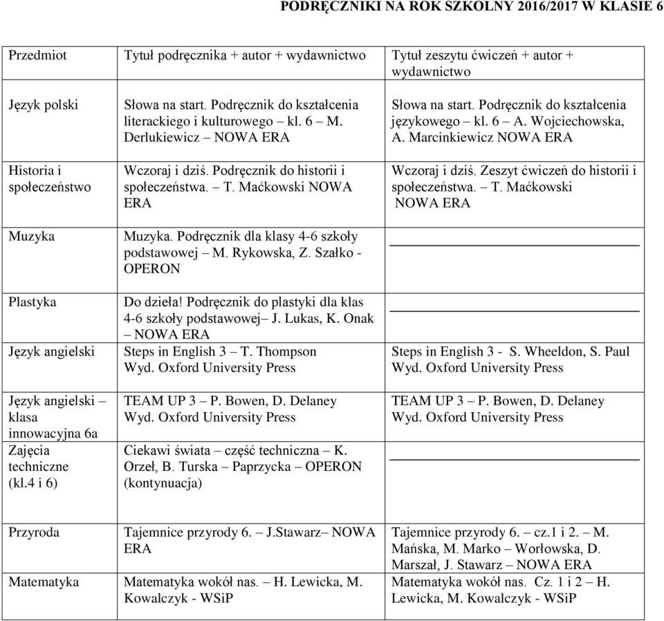 Podręcznik do historii i społeczeństwa. T. Maćkowski NOWA ERA Muzyka. Podręcznik dla klasy 4-6 szkoły podstawowej M. Rykowska, Z. Szałko - OPERON Do dzieła!