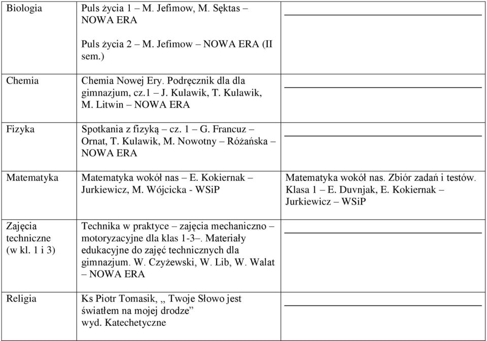 Wójcicka - WSiP Matematyka wokół nas. Zbiór zadań i testów. Klasa 1 E. Duvnjak, E. Kokiernak Jurkiewicz WSiP Zajęcia techniczne (w kl.