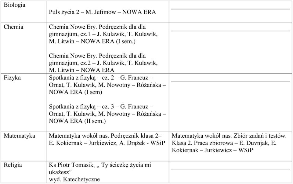 3 G. Francuz Ornat, T. Kulawik, M. Nowotny Różańska NOWA ERA (II sem.) Matematyka Matematyka wokół nas. Podręcznik klasa 2 E. Kokiernak Jurkiewicz, A.