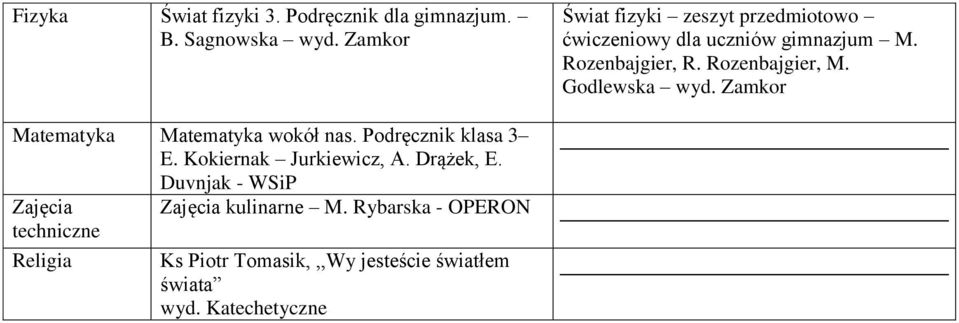 Rozenbajgier, M. Godlewska wyd. Zamkor Matematyka Matematyka wokół nas. Podręcznik klasa 3 E.