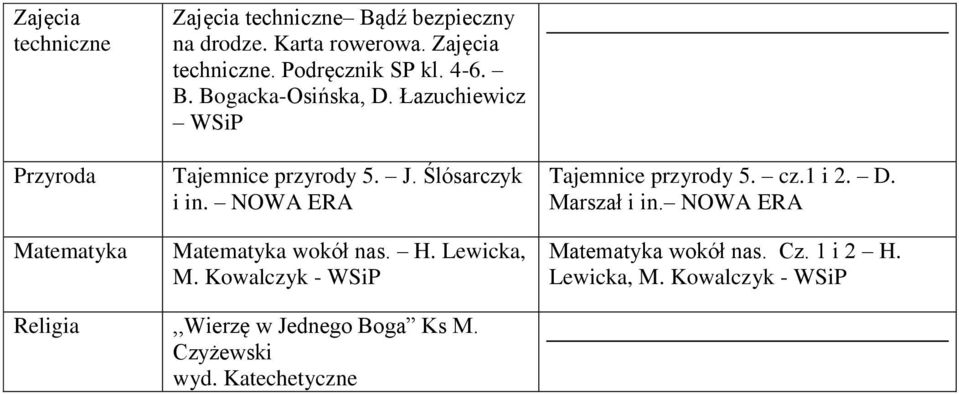 Ślósarczyk i in. NOWA ERA Matematyka wokół nas. H. Lewicka, M. Kowalczyk - WSiP Tajemnice przyrody 5. cz.1 i 2. D.