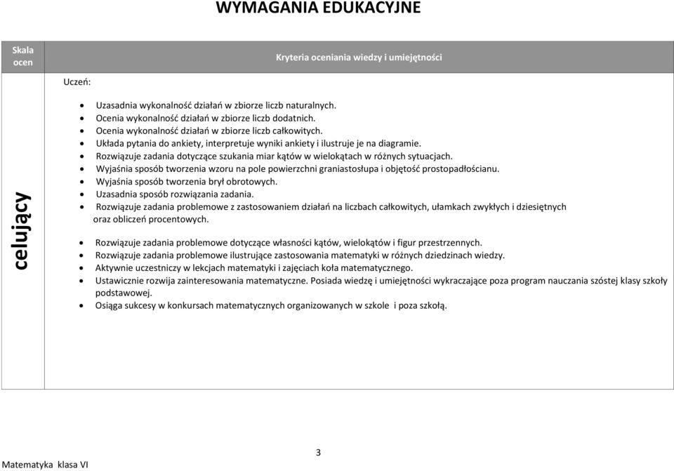 Rozwiązuje zadania dotyczące szukania miar kątów w wielokątach w różnych sytuacjach. Wyjaśnia sposób tworzenia wzoru na pole powierzchni graniastosłupa i objętośd prostopadłościanu.