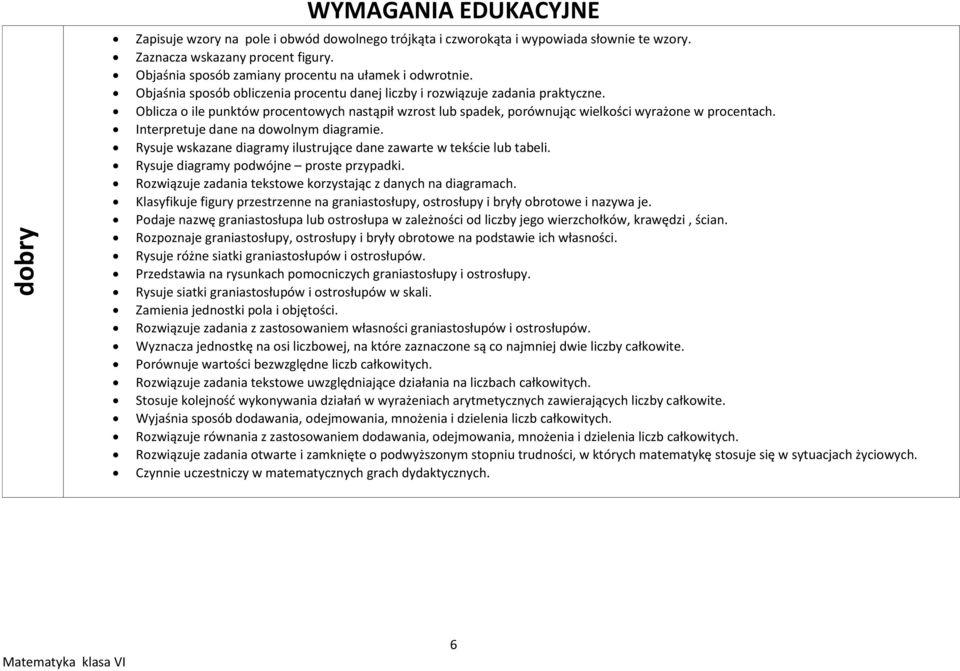 Interpretuje dane na dowolnym diagramie. Rysuje wskazane diagramy ilustrujące dane zawarte w tekście lub tabeli. Rysuje diagramy podwójne proste przypadki.