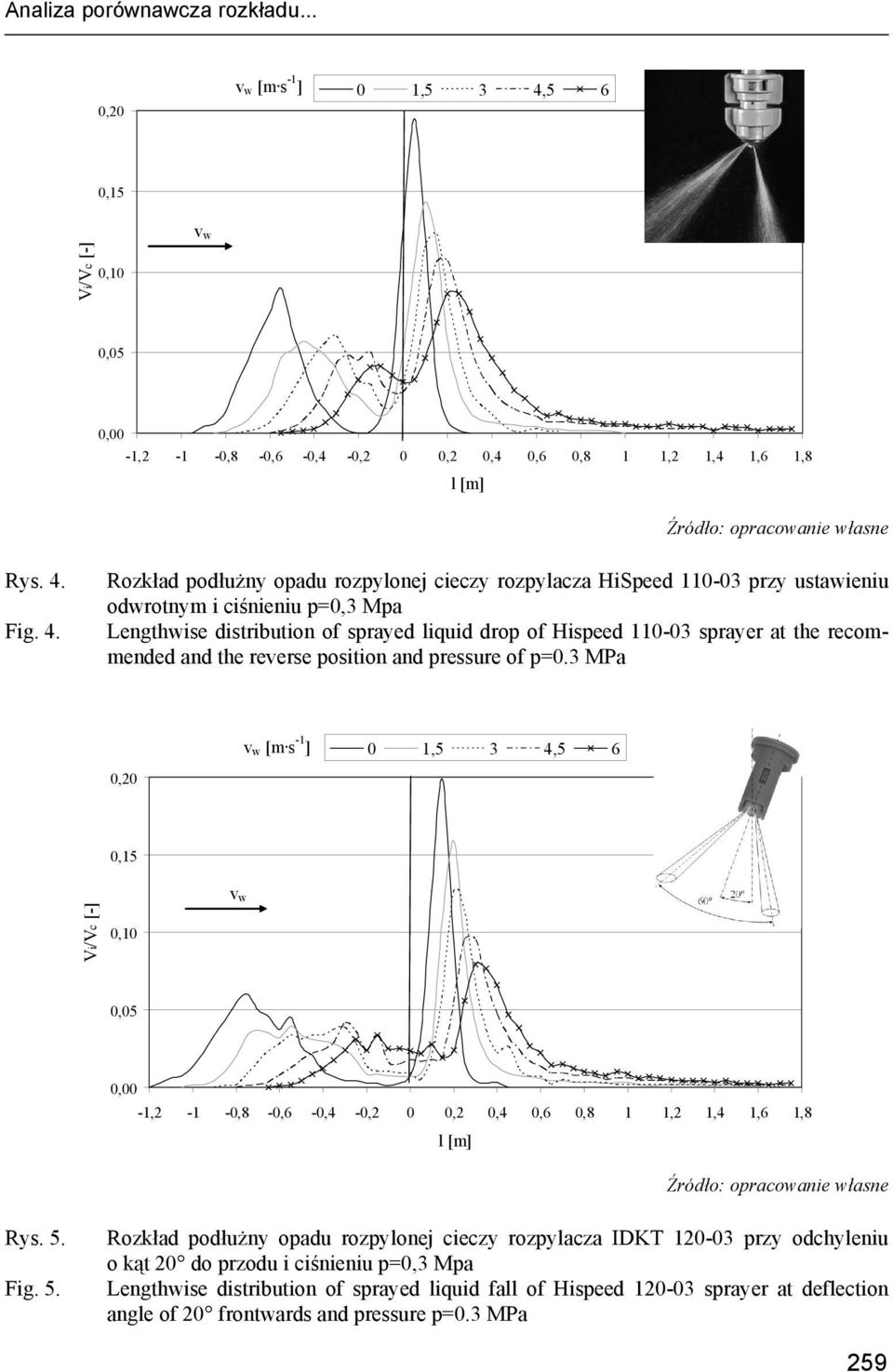 Rozkład podłużny opadu rozpylonej cieczy rozpylacza HiSpeed 110-03 przy ustawieniu odwrotnym i ciśnieniu p=0,3 Mpa Lengthwise distribution of sprayed liquid drop of Hispeed 110-03 sprayer at the