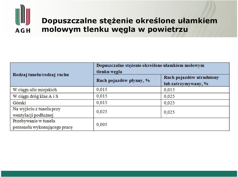 ułamkiem molowym