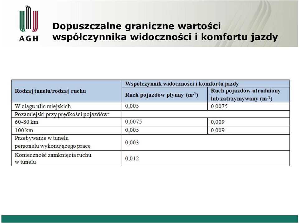 współczynnika