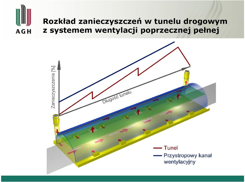 tunelu drogowym z